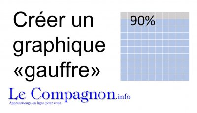 Excel - Graphique "Gaufre"