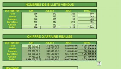 Techniques rapides et professionnelles pour réaliser des calculs dans Excel