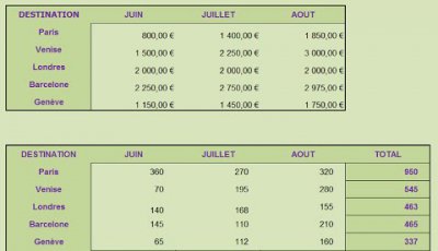 Ajuster les dimensions d'un tableau Excel pour de jolies présentations